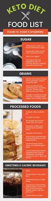 Unlike Many Fad Diets That Come And Go With Very Limited Rates Of Long Term Success The Ketogenic Diet H Keto Diet Food List Diet Food List Low Carb Food List