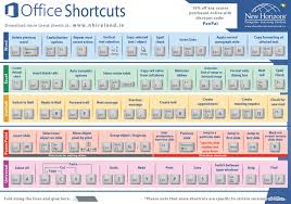 Microsoft Office Is Still The Most Popular Office Suite Used By Companies And Individuals Across The World Microsoft Office Hacking Computer Computer Shortcuts