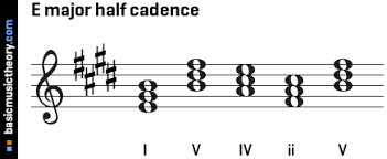 It's also very useful at a practical level for composers, arrangers, and performers (especially. Basicmusictheory Com E Major Half Cadence