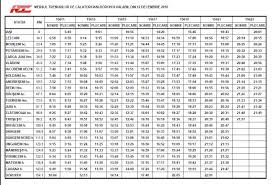 Trenurile iasi dorohoi si iasi harlău au noi ore de sosire plecare. Iasi Dorohoi Iasi Mersul Trenurilor Private Regiotrans 2011 Tarife Blogul Meu