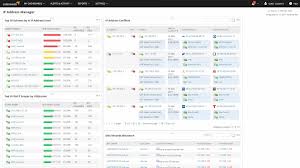 Find Ip Address Recover Available Ip Addresses Solarwinds