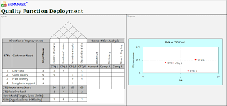 sigma magic software free lean six sigma software excel