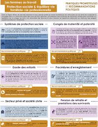 Le changement de lieu de travail constitue une modification du contrat de travail si le nouveau lieu de travail se situe dans un secteur géographique différent. Les Femmes Au Travail Changer Les Lois Et Eliminer Les Obstacles A L Autonomisation Economique Des Femmes Egypte Jordanie Maroc Et Tunisie Oecd Ilibrary