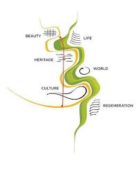 Space Concept Diagram Landscape Architecture Space Concept Diagram Space Concept Diagram Raumkonze Urban Design Plan Urban Concept Urban Design Diagram