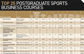 College and universities, government organizations, sports franchises, sports merchandise. Master S In Sport Management Ranked 23rd In World
