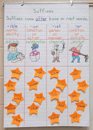 Teach Suffixes With These Activities And Ideas Book Units