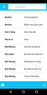 Copyright a i can feel your halo halo halo bm i can see your halo halo halo f#m power chord, distorto i can. Chords By Good Time Studios Apps Google Play United States Searchman App Data Information