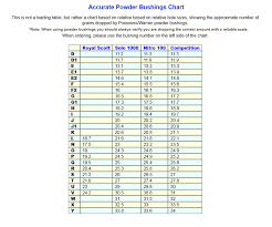 44 Correct Lee Load All Powder Bushing Chart