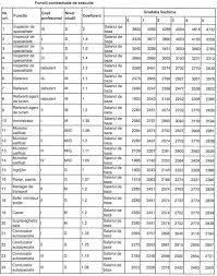 Grile de salarizare invatamant superior. Salariile Din PrimÄƒria Gherla In 2018 Gherla Info Cluj