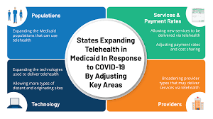 State Efforts To Expand Medicaid Coverage Access To Telehealth In Response To Covid 19 Kff