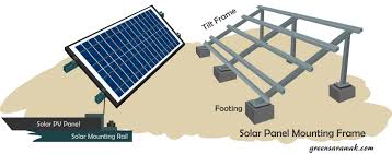 Ingin menggunakan lampu taman berkuasa solar?.lampu taman dijanakan menggunakan tenaga solar dari peralatan utama bergred tinggi dan di pasang di malaysia. Bab 11 Kenali Struktur Penyokong Panel Suria Pv Anda Green Sarawak