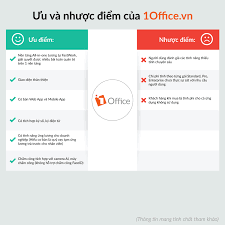 So sánh 8 phần mềm Quản lý doanh nghiệp phổ biến, hiệu quả nhất