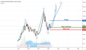 Yy Stock Price And Chart Nasdaq Yy Tradingview