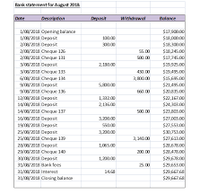 Banks usually send customers a monthly statement that shows the account's beginning balance (the previous statement's ending balance), all transactions that affect the account's balance during the month, and the account's ending balance. Bank Reconciliations And Cash The Bank Chegg Com