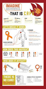 Pin On Complex Regional Pain Syndrome