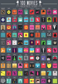 Stop staring mindlessly at netflix documentaries and start working your way through the 100 movies scratch poster. 100 Movies Bucket List Poster Pdf Twenty Nine Century