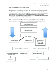 Organizational Communication Flow Chart Www