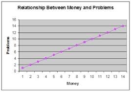 Ezra Klein Your World In Charts Rap Edition