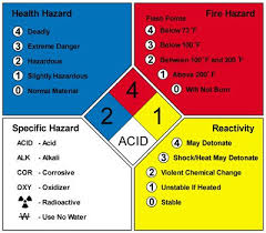 nfpas hazcom diamond learn the labels