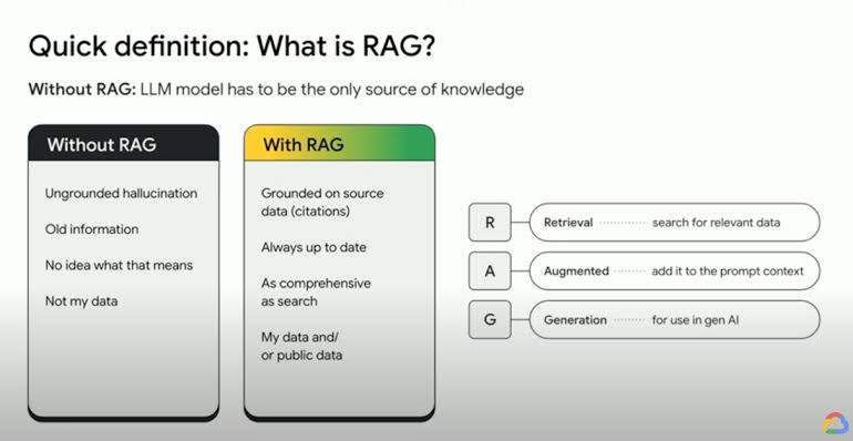  Retrieval-Augmented Generation (RAG)