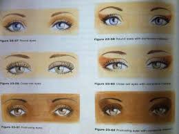There are times you can also have a combination of two or three of these eye shapes. Corrective Makeup For Small Eyes Saubhaya Makeup