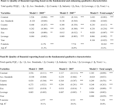 quality of financial reporting ifrs versus us gaap