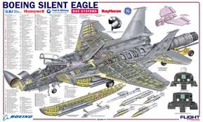 F18 jet engine diagram books of wiring diagram f a 18 super hornet afterburner canvas print landscape travel share this post. Boeing Defense Watch F 15 Silent Eagle Diagram