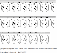 Ocarina Truetype Font For Making Mountain Ocarinas C Tab