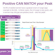 pin on ovulation cycle ovulation testing