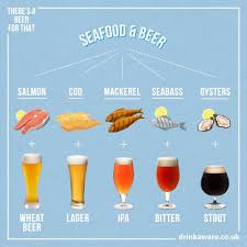 Beer For That Beerforthat Twitter Beer Food Pairings Beer Pairing Beer Recipes