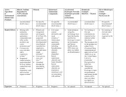 Disinfectants Comparison Chart Nh Department Of Pages 1