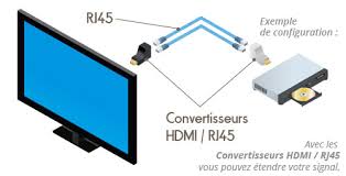 Cable Hdmi Cordon Hdmi Adaptateur Hdmi Convertisseur Hdmi