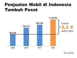 Template presentasi investor pro adalah contoh bagus untuk menggunakan kontras dengan benar. Contoh Teknik Presentasi Penjualan Dan Pemasaran Produk Yang Baik Presentasi Net