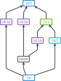 Neural Architecture Search as Multiobjective Optimization ...