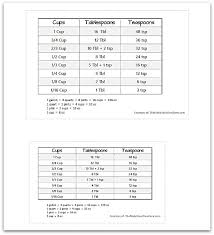 measuring conversion chart the make your own zone