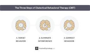 If you've been struggling with painting or just want to use the drawing for your kid's development and entertainment, these amazing tricks are just for you! 22 Mindfulness Exercises Techniques Activities For Adults Pdf S