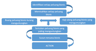 Check spelling or type a new query. Http Eprints Unpam Ac Id 8808 1 Sak0052 Pengantar 20bisnis Pdf