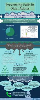 Fall Prevention Answers From An Expert And Infographic Fall Prevention Elderly Fall Prevention Older Adults