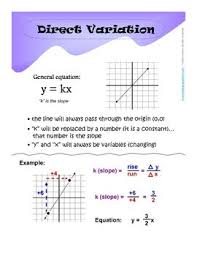 Linear Equations Posters Linear Equations Direct Variation Math Freebie
