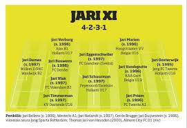 Finland u16 finland u17 finland u17 finland u18 finland u19 finland u19 finland u20 finland u20 finland u21 finland finland. Jari Litmanen Ajax Legend And Finland S Greatest Footballer Of All Time Turns 50 Years Tomorrow His Cultural Legacy Popularised Jari As A Dutch First Name Here Is A Glimpse From 7 Years