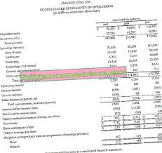 We did not find results for: Penyata Pendapatan Definisi Penjelasan Dan Contoh