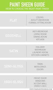 Jetzt eine riesige auswahl an gebrauchtmaschinen von zertifizierten händlern entdecken Paint Sheen Guide Choose The Right Paint Finish For Your Project Paint Sheen Paint Sheen Guide Painting Bathroom