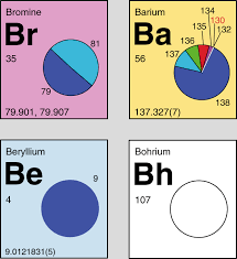 Isotopic Enrichment Nature Chemistry