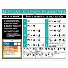 hmis iii wall poster spanish