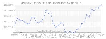 pin by elaine yi on financial charts currency converter