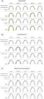 Potassium persulfate compound, sodium perborate, sodium. Colorimetric And Spectrophotometric Measurements Of Orthodontic Thermoplastic Aligners Exposed To Various Staining Sources And Cleaning Methods Head Face Medicine Full Text