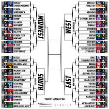The original nba playoff bracket game on paspn.net. Here S What The Ncaa Tournament Bracket Looks Like Right Now Stadium