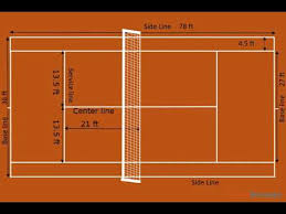 The length of a tennis match varies considerably based on skill level and gender. Measurement Of Tennis Court In Feet Tennis Court Diagram With Measurements Tennis Net Height Youtube