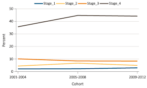 Kidney Disease Statistics For The United States Niddk