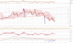 Labd Stock Price And Chart Amex Labd Tradingview